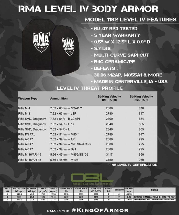 Lightest Level 4 Plates | Ultra Light Level 4 Plates | RMA Armament