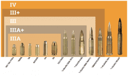 bullet sizes for different levels