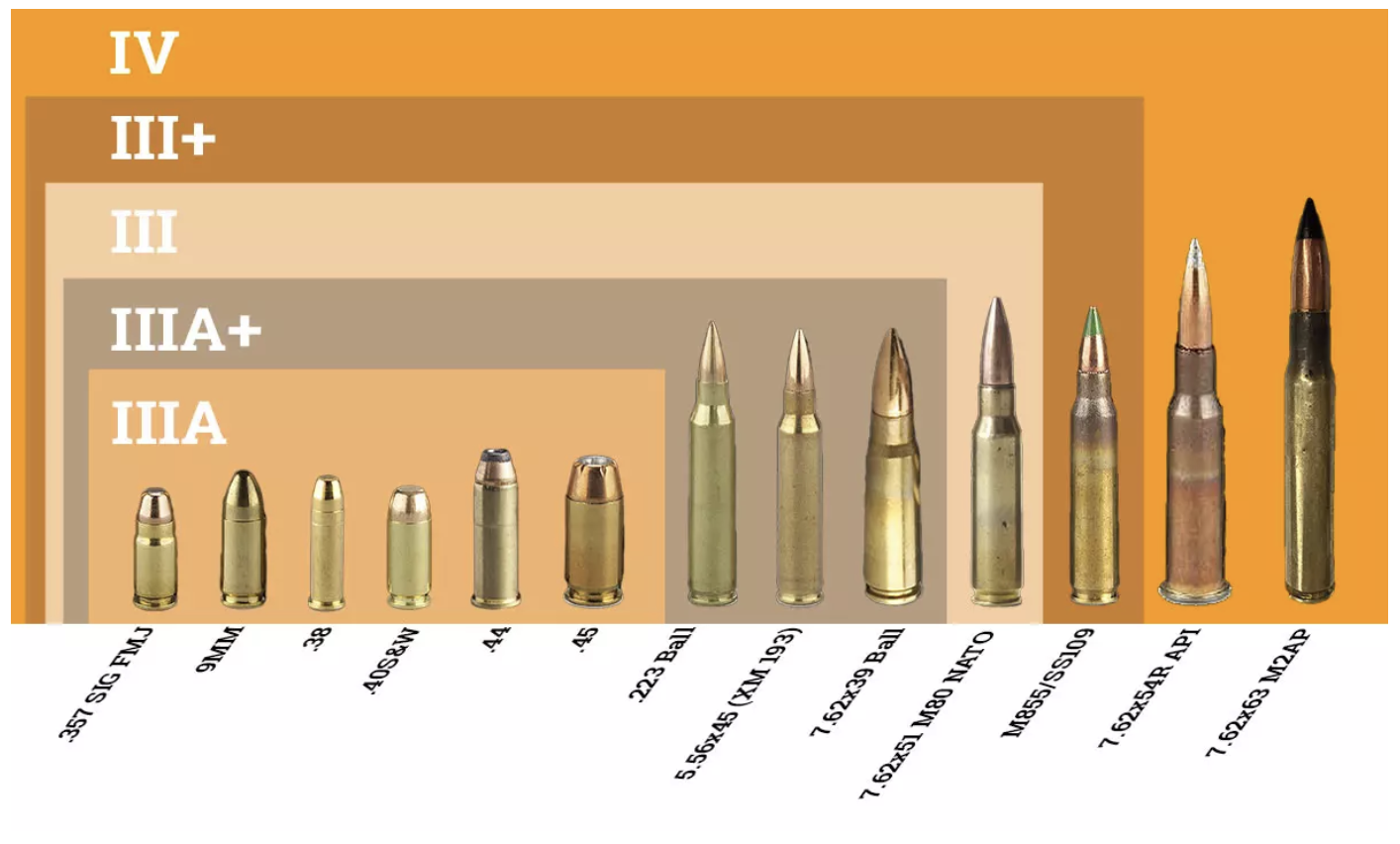 How to Choose the Best Body Armor for You RMA Armament