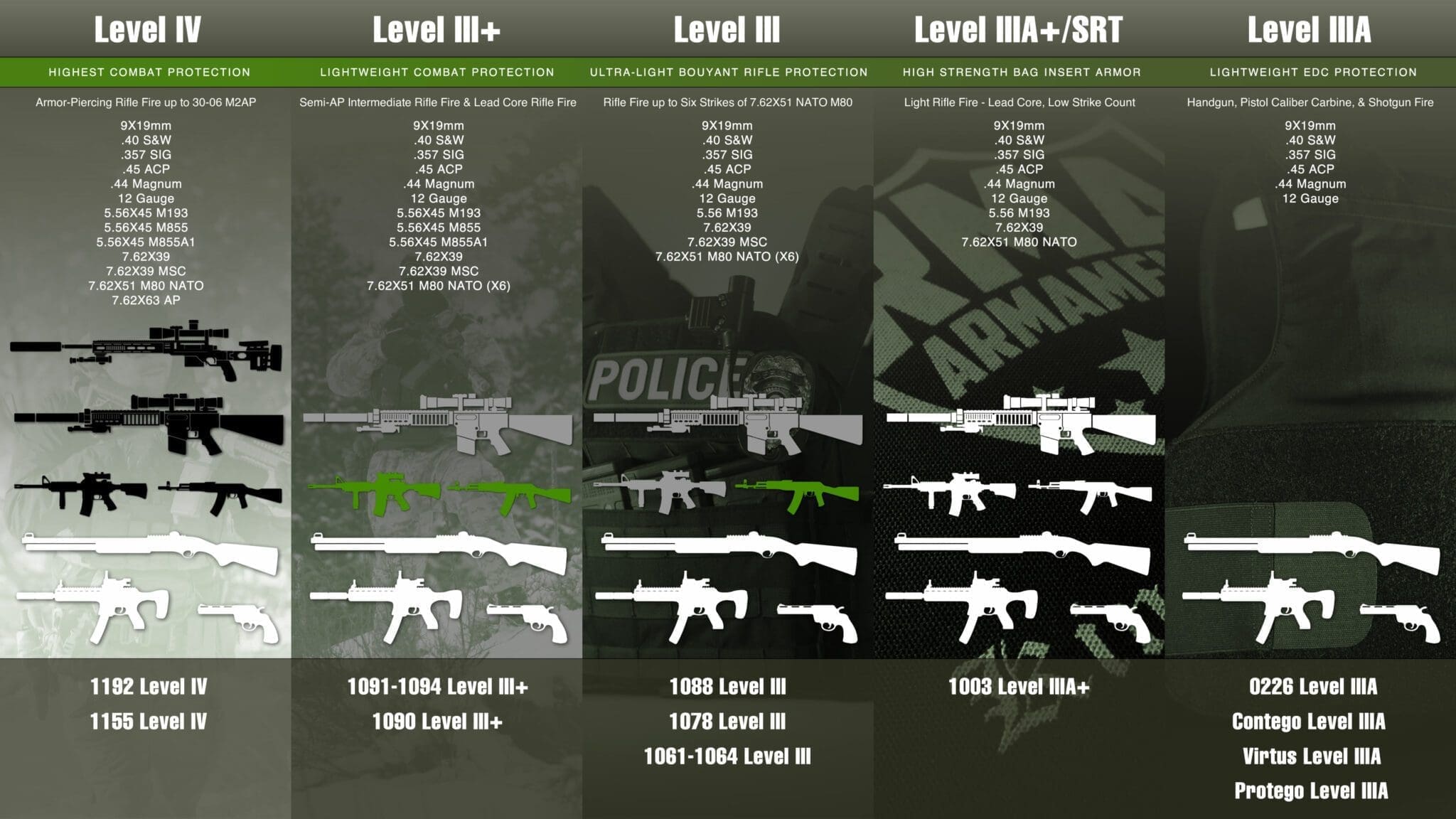 RMA ballistics chart