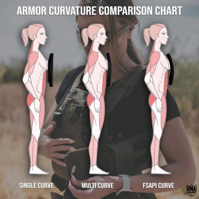 RMA Body Armor Curve Comparison Chart - Single, Multi, and FSAPI Curve