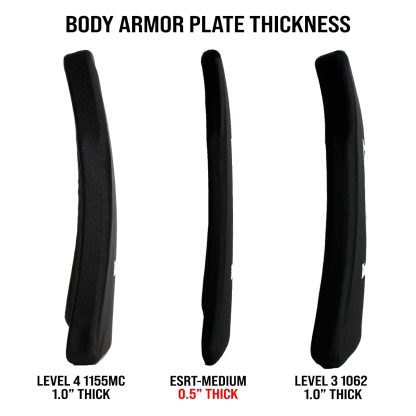 Body Armor Plate Thickness Chart