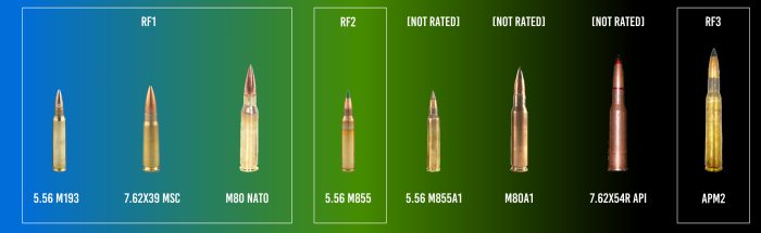 NIJ 07 0123.00 Threat Matrix